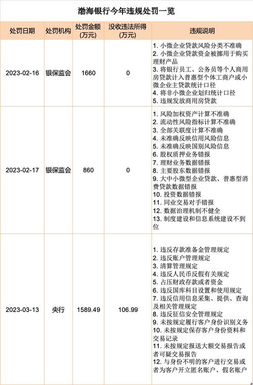 渤海银行遭湖南住建厅“黑名单”封禁，如何应对危机？ 1