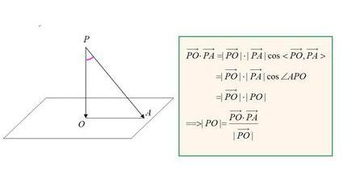 揭秘！数学中计算点到平面距离的向量公式，轻松掌握 3