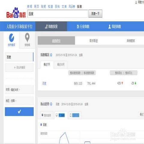 优化关键词百度指数分析方法 1
