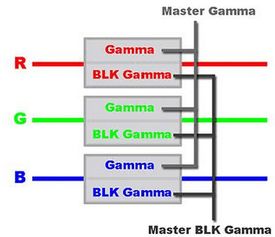 gamma怎么读？