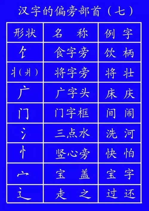 轻松掌握：'晚'字的正确笔顺全解析 3