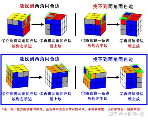 如何快速学会并使用三阶魔方还原公式进行还原？ 2