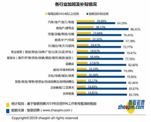 什么是996工作制？996具体含义是什么？ 2