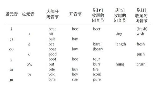 揭秘音节奥秘：掌握语音构建的基本单元 3