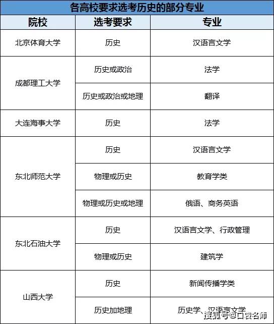 探索文科领域的多彩学科：你不可不知的科目大全 2