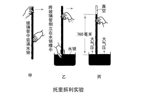 揭秘托里拆利实验的核心原理 1