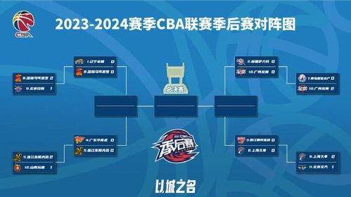 CBA1-4名决赛赛程是什么时候？ 3