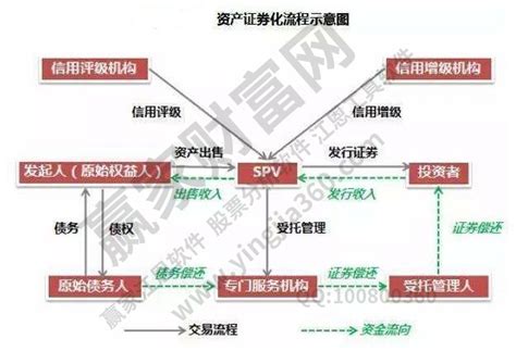 资产证券化是啥？用个简单例子给你讲明白！ 5