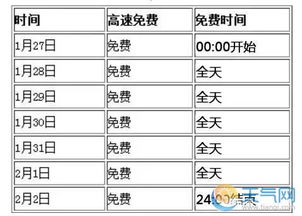 2020年春节高速公路何时免费？ 3