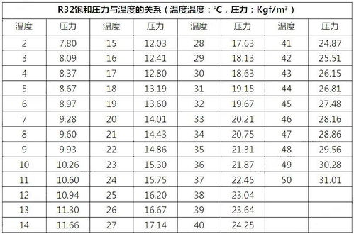 1mmHg对应多少Pa的压力单位换算 2