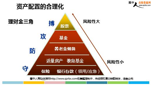 寿险的价值与重要性解析 2