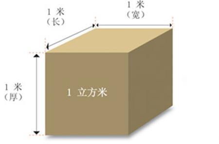 一立方计算全攻略：轻松掌握立体空间度量方法 3