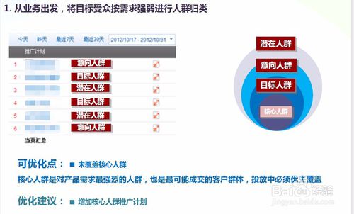 优化网络推广的策略与方法 2