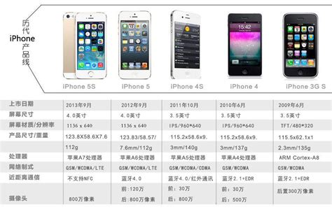 苹果iPhone 5s真机图片和性能参数是怎样的？ 1