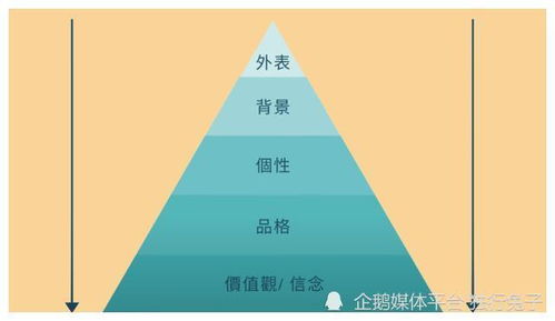 探索人的多维品格：塑造个性的关键要素 4