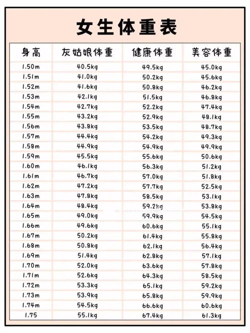 如何根据2021年中国女性标准体重对照表判断自己的体重是否标准？ 2