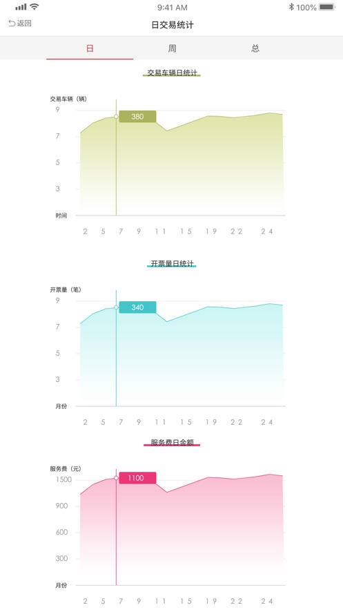 快易车最新版 截图3