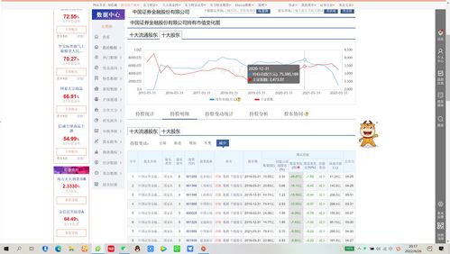 东方财富：轻松查看全球指数的方法 2