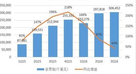 揭秘：同比增长率究竟是什么？ 4