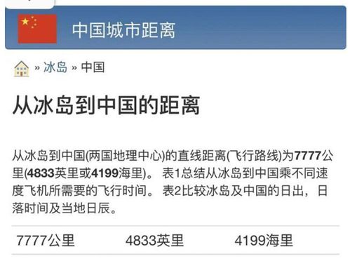 揭秘：中国到冰岛究竟有多远？ 3