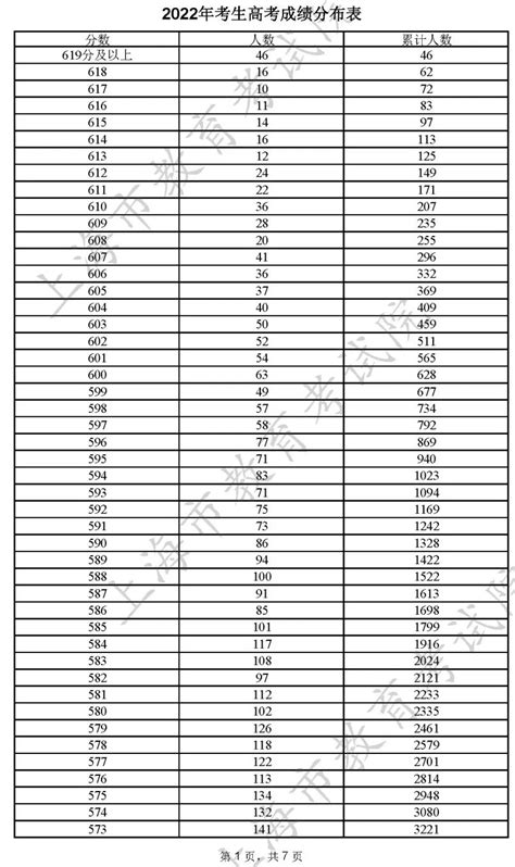 2022年高考一分一段表如何查询？ 4