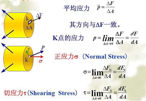 应力：简单易懂的生活化解读 1