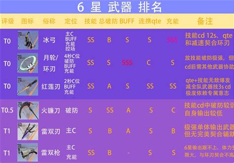 2025年春节前夕，你不可错过的《幻塔》武器强度排行大揭秘！ 3