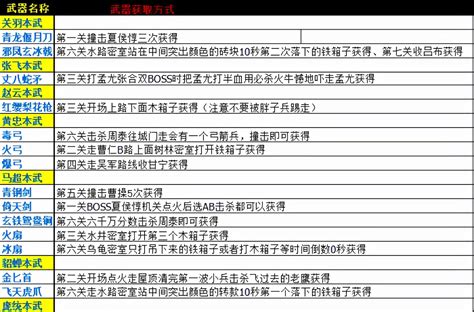 三国战记2中如何获得武器？ 3