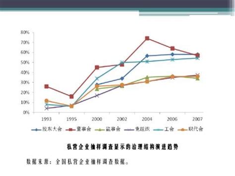 家族企业：传承之利与治理之弊的深度剖析 2