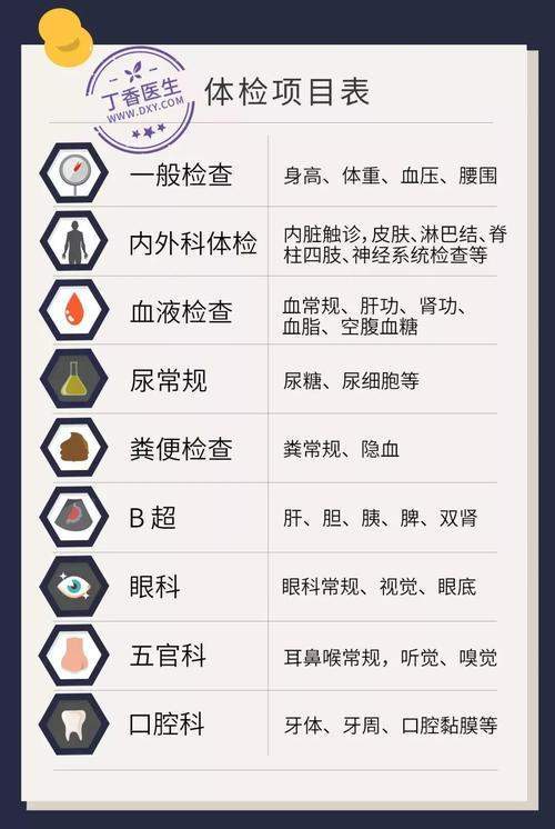 团体体检不可或缺的关键检查项目有哪些？ 1