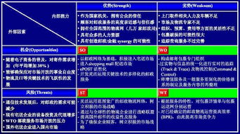 SWOT分析法的四个关键要素 2