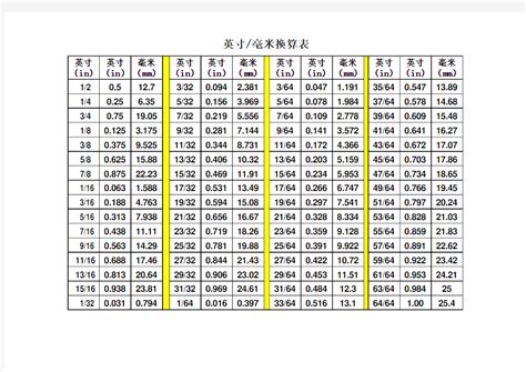 揭秘！轻松掌握英寸与尺寸之间的神奇换算技巧 2