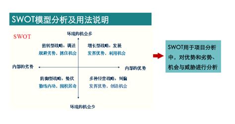 揭秘：SWOT分析法到底是什么？ 2