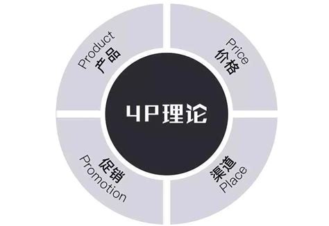 4P理论的具体内容是什么 1