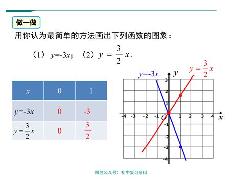 正比例函数特性概述 2
