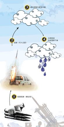 揭秘：人类能否掌控天空，阻止降雨？ 3