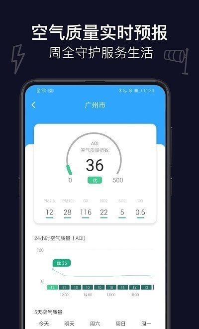 麻雀天气预报 截图4
