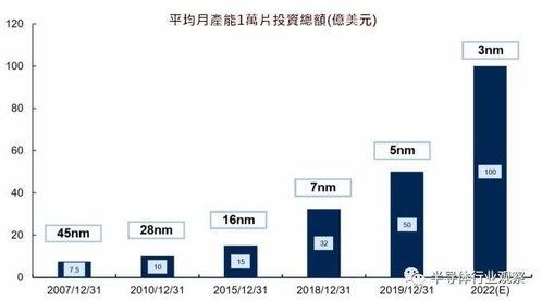 semi前缀的含义是什么 3