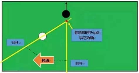 如何精准瞄准？桌球高手必备技巧图解大揭秘 2