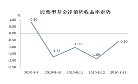 揭秘基金净值的计算奥秘 2