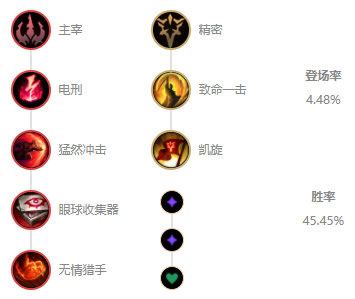 LOL英雄联盟S9影流之主劫该如何加点天赋符文？ 3