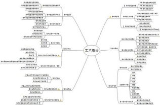 高效绘制思维导图的实用步骤 3