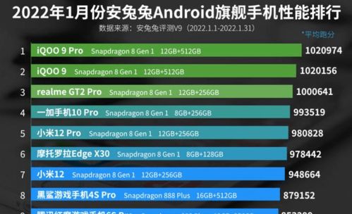 2022年最新手机性能排行榜 4