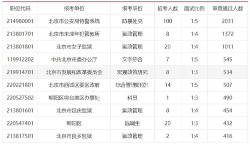 2019年北京公务员考试成绩查询方法 2