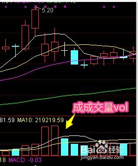 精通黄金K线图基础要点 3