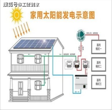 太阳能采暖的益处探索 3