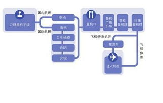 详细解读：乘坐飞机的全流程步骤 2