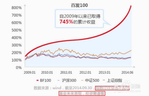 轻松指南：如何购买广发百发100基金 2