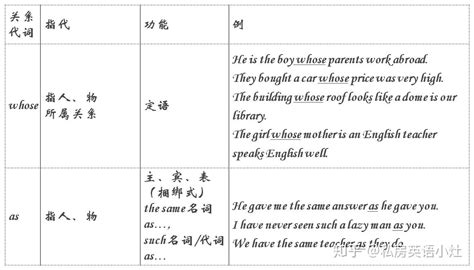 定语从句的经典例句合集 1