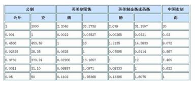 揭秘！公斤单位究竟是什么？你的疑问一次解答！ 2